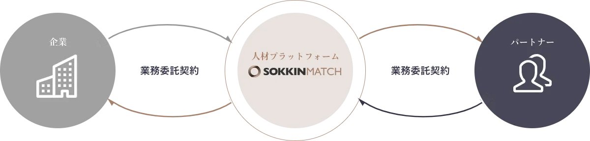 フロー