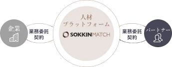 フロー