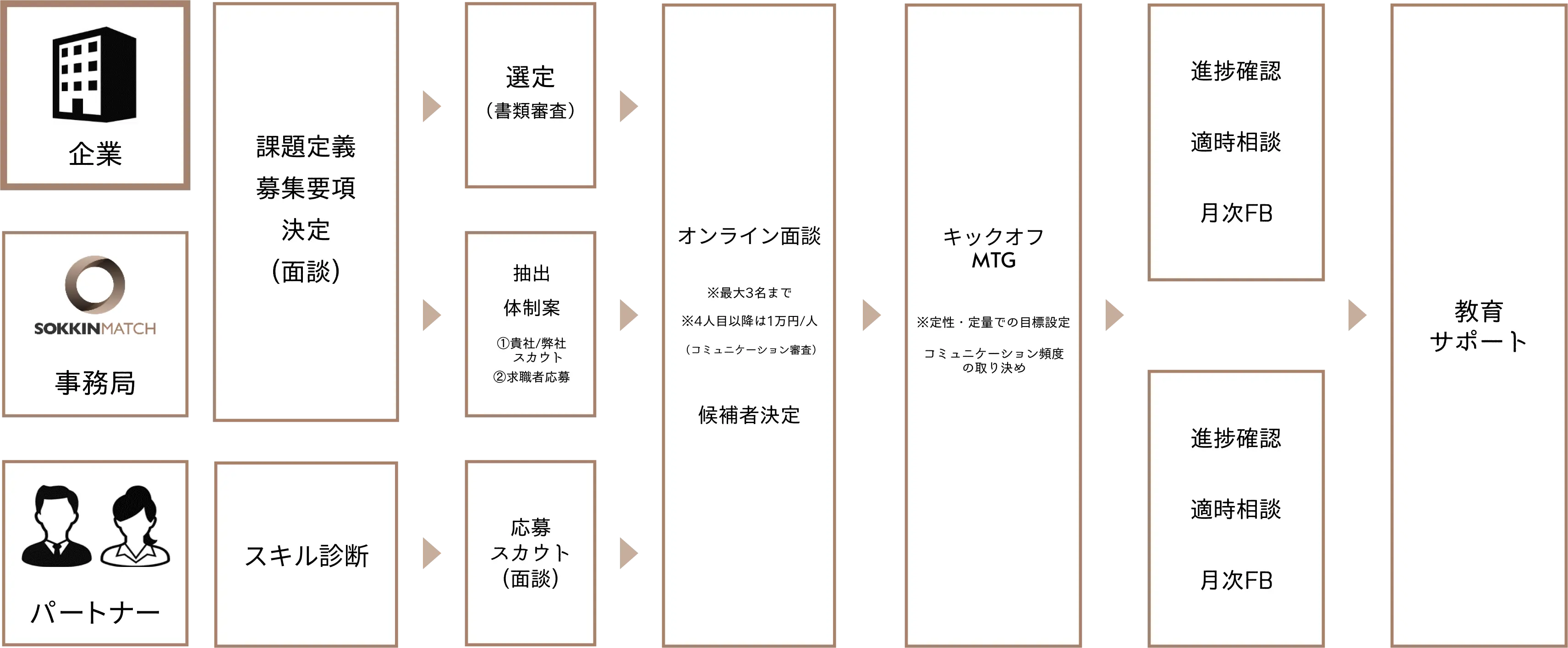 ご利用の流れ