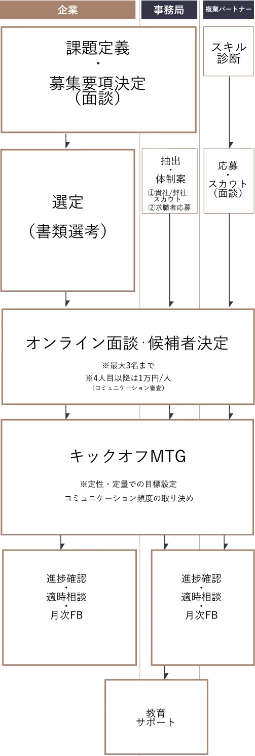 ご利用の流れ